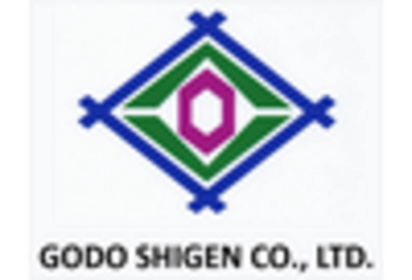 US Iodine Market key player