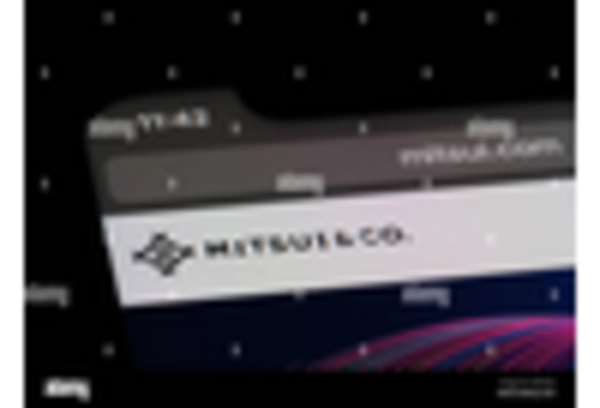 US Iodine Market key player