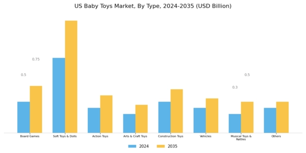 US Baby Toys Market Segment Image 0
