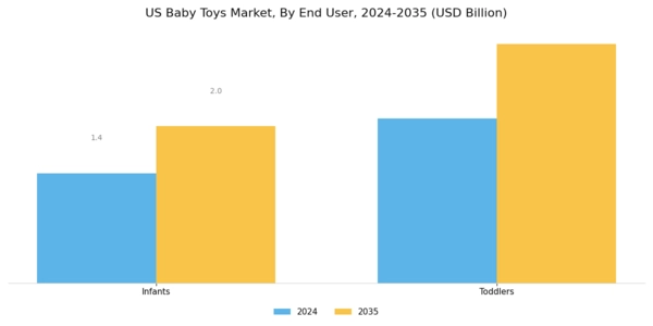 US Baby Toys Market Segment Image 1