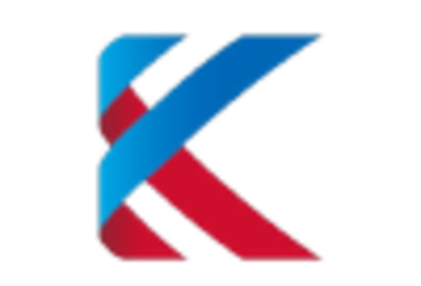 US Coating Pretreatment Market key player