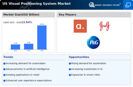 US Visual Positioning System Market one Infographic