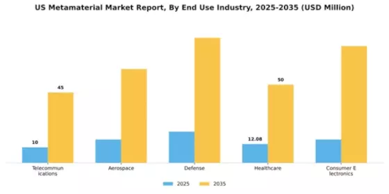 US Metamaterial Market Segment Image 1