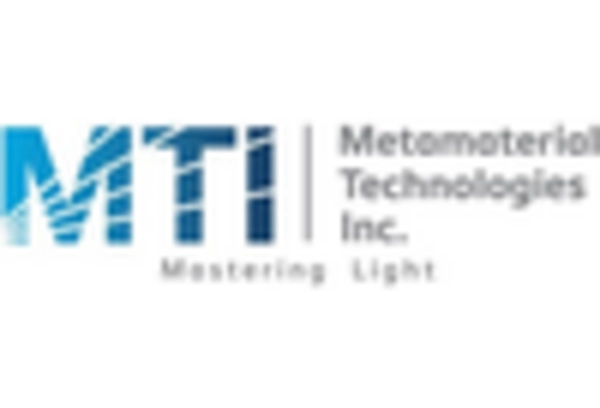 US Metamaterial Market key player
