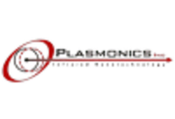 US Metamaterial Market key player