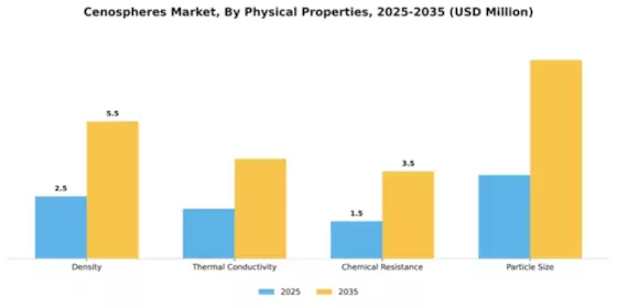 Cenospheres Market Segment Image 2