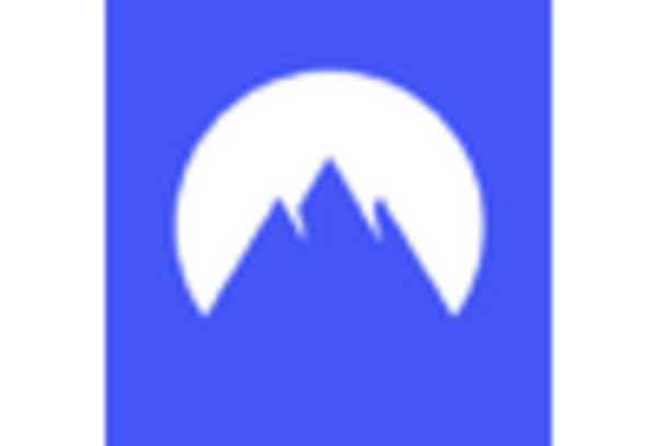 US Virtual Private Network Market key player