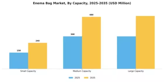 Enema Bag Market Segment Image 1