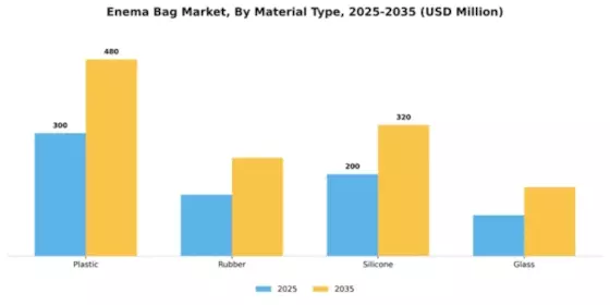 Enema Bag Market Segment Image 3