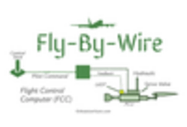 US Helicopter Tourism Market key player