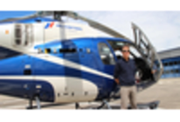 US Helicopter Tourism Market key player