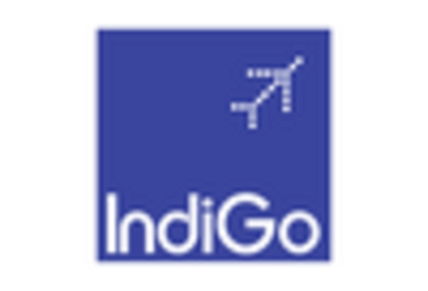 US Helicopter Tourism Market key player