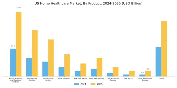 US Home Healthcare Market Segment Image 0