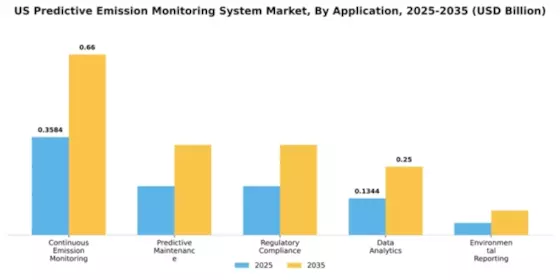 US Predictive Emission Monitoring System Market Segment Image 0