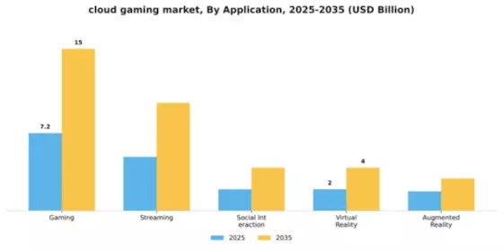Cloud Gaming Market Segment Image 0