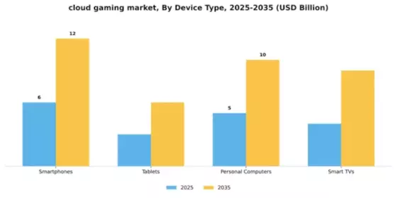 Cloud Gaming Market Segment Image 1