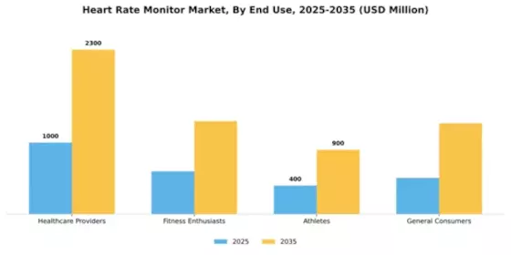 Heart Rate Monitor Market Segment Image 1