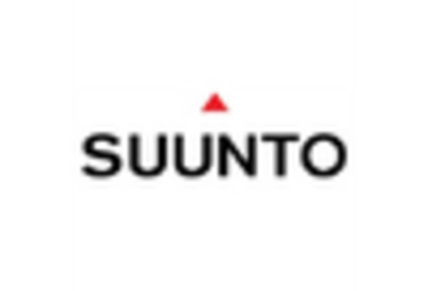 Heart Rate Monitor Market https://www.marketresearchfuture.com/uploads/reports/1370/suunto-fi_keyplayer.webp