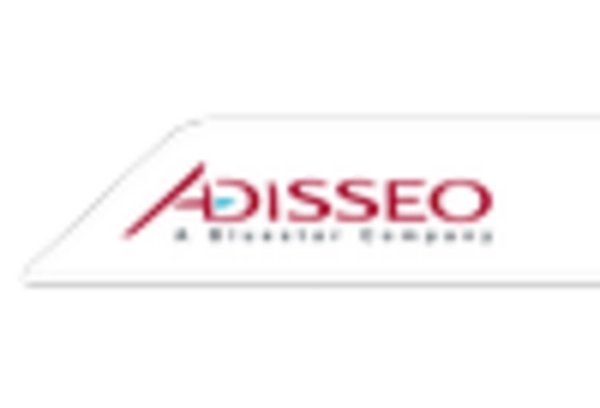 US Feed Acidifiers Market key player