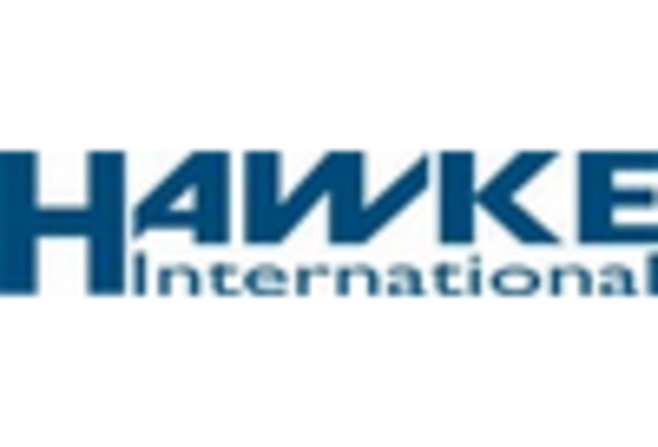 Manhole Covers Market key player