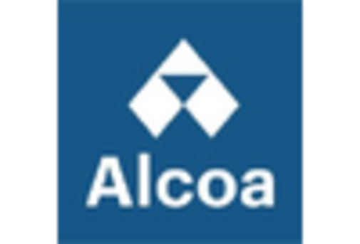 US Aluminum Foil Packaging Market key player