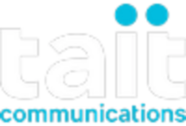 US Land Mobile Radio Market key player