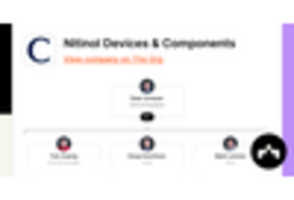 US Shape Memory Alloys Market key player