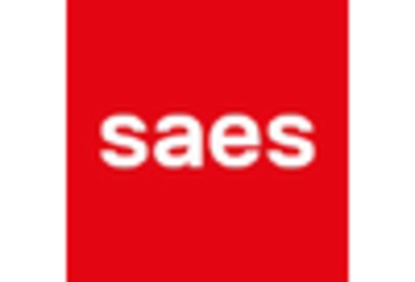 US Shape Memory Alloys Market key player