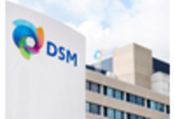 US Omega 3 PUFA Market key player