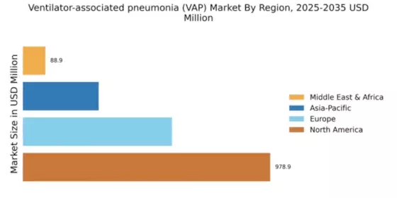 Ventilator-associated pneumonia (VAP) Market Regional Image