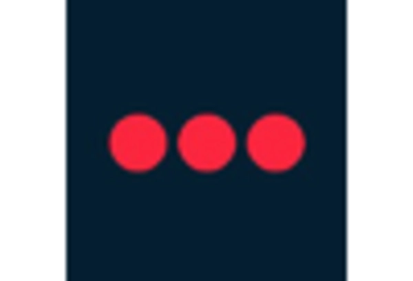 US Manned Security Services Market key player