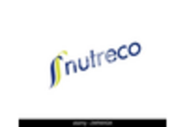 US Chelated Trace Minerals Market key player