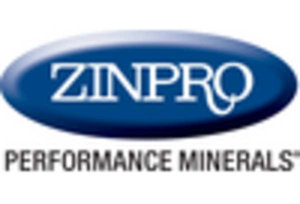 US Chelated Trace Minerals Market key player