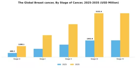 Global Breast cancer Market Segment Image 1