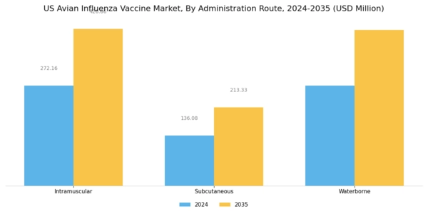 US Avian Influenza Vaccine Market Segment Image 1