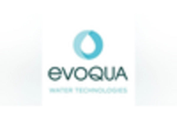 US Water Clarifiers Market key player