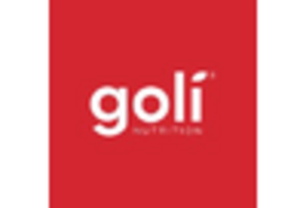 US Gummy Supplements Market key player