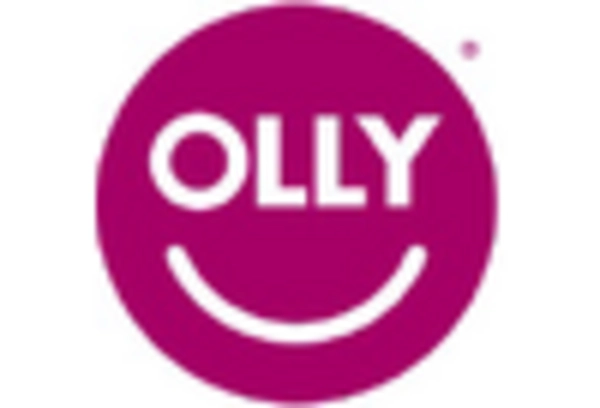 US Gummy Supplements Market key player