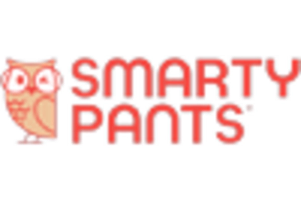 US Gummy Supplements Market key player