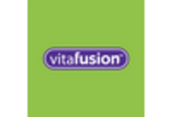 US Gummy Supplements Market key player