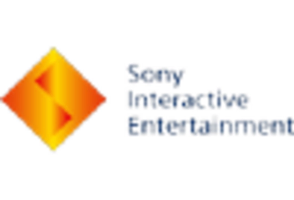 US Racing Games Market key player