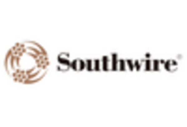 US LAN Cable Market key player