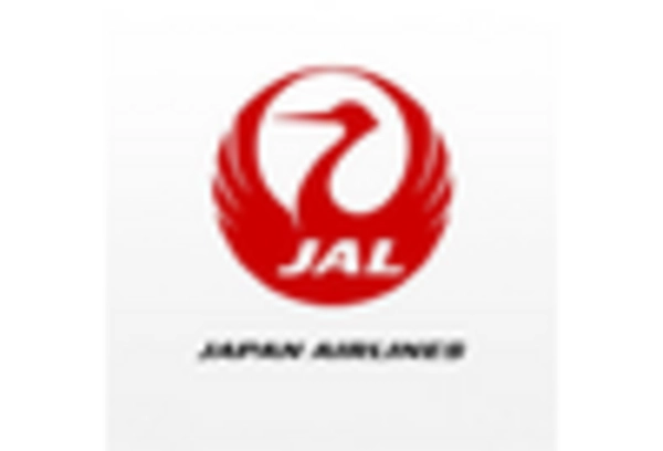 US Flight Data Monitoring Market key player