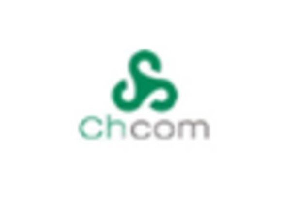 US Flight Data Monitoring Market key player