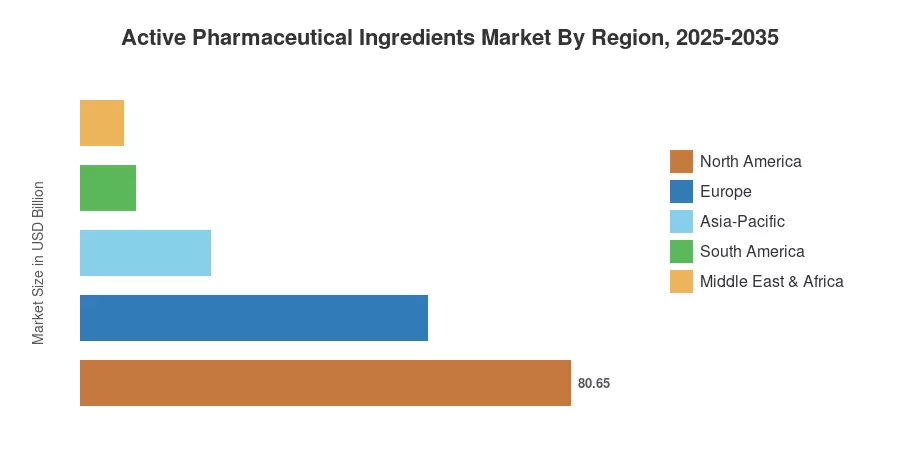 Active Pharmaceutical Ingredients Market By Region, 2025-2035