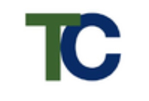 US Erosion and Sediment Control Market key player