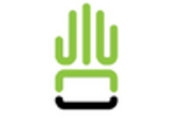 US Protective Gloves Market key player