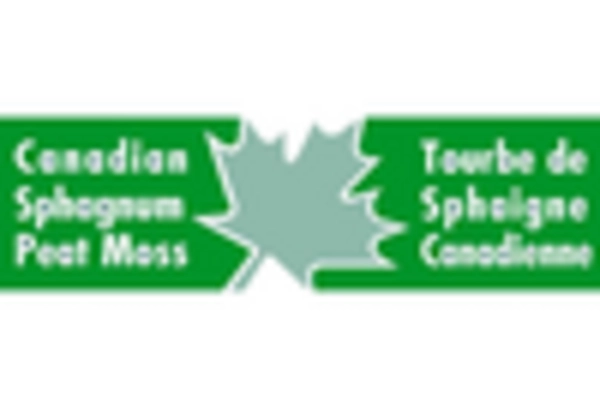 Peat Market key player