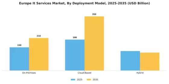 Europe IT Services Market Segment Image 0