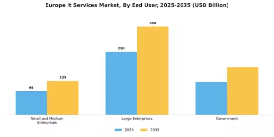 Europe IT Services Market Segment Image 1